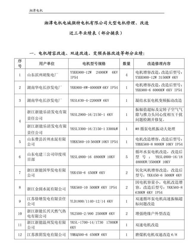 2017年6月更新修理業(yè)績表